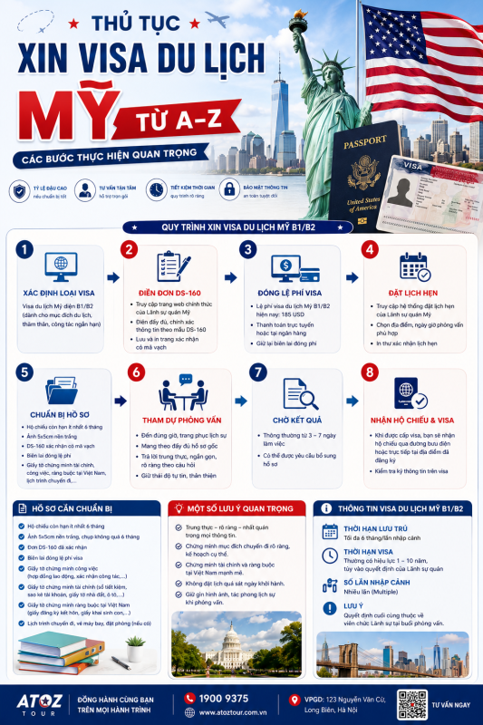 thu-tuc-xin-visa-du-lich-my.2-atoz-tour
